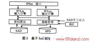 SoCIPSecЭṹ