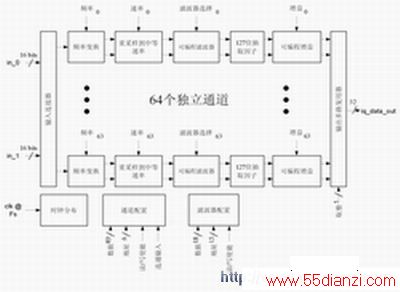 ChannelCore64ڲ 