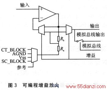 可编程增益放大器PGA的结构框图