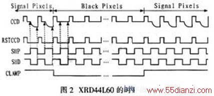 XRD44L60ʱ