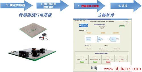 WEBENCH Sensor Designer