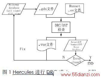 Hercules DRC ANT ֤