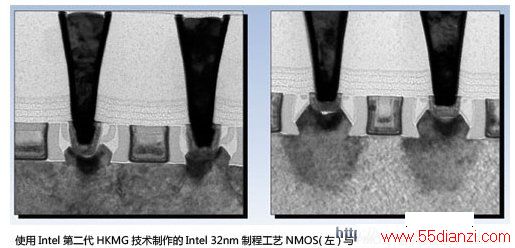Intel32nm gate-lastƳSOC
