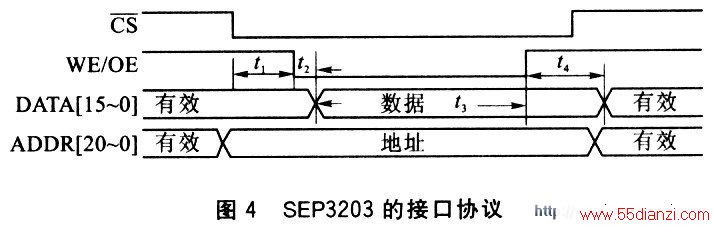 SEP3203ĽӿЭ
