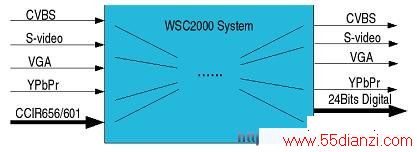 WSC2000ֶصźŴܹ԰оƬϵͳһںģ