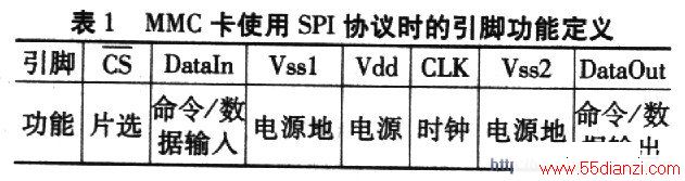MMCʹSPIЭʱŶ