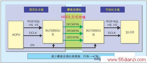 BU7285GUϵͳʾ