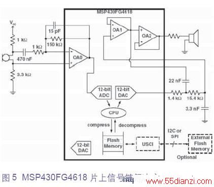 MSP430FG4618 ź·ͼ