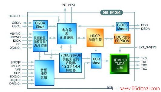 Sil9134 HDMI 1.3·ͼ