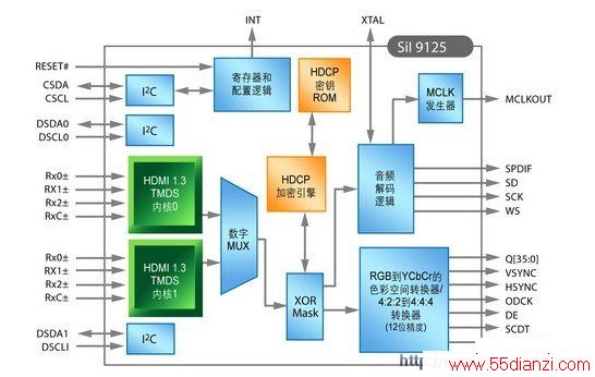 Sil9125 HDMI 1.3·ͼ