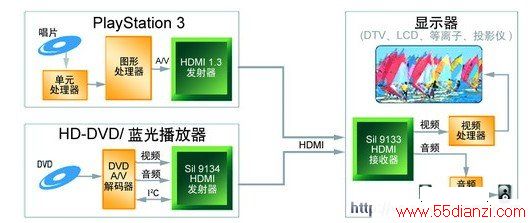 HDMI 1.3汾ϵͳ