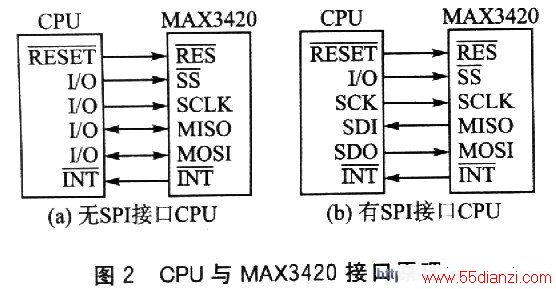 CPUMAX3420Ľӿԭͼ