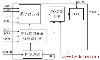 DAC8580ڲ߼·