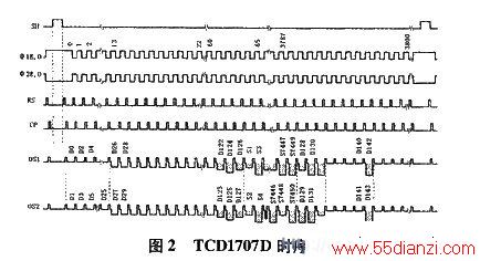 TCD1707Dʱ