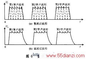 ˲