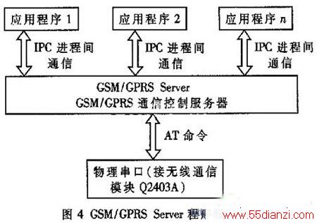  GUI Server 