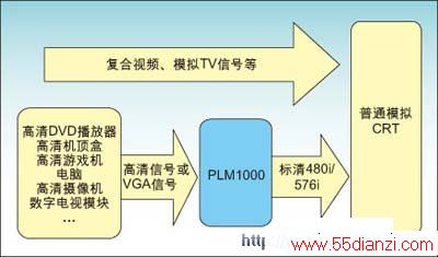 PLM1000ϵͳṹʾͼ 