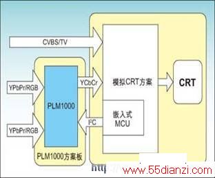 PLM1000Ӧ÷1ϵͳͼ 