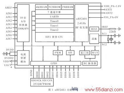 nRF24E1ģͼ