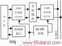CAN΢Ӳṹͼ