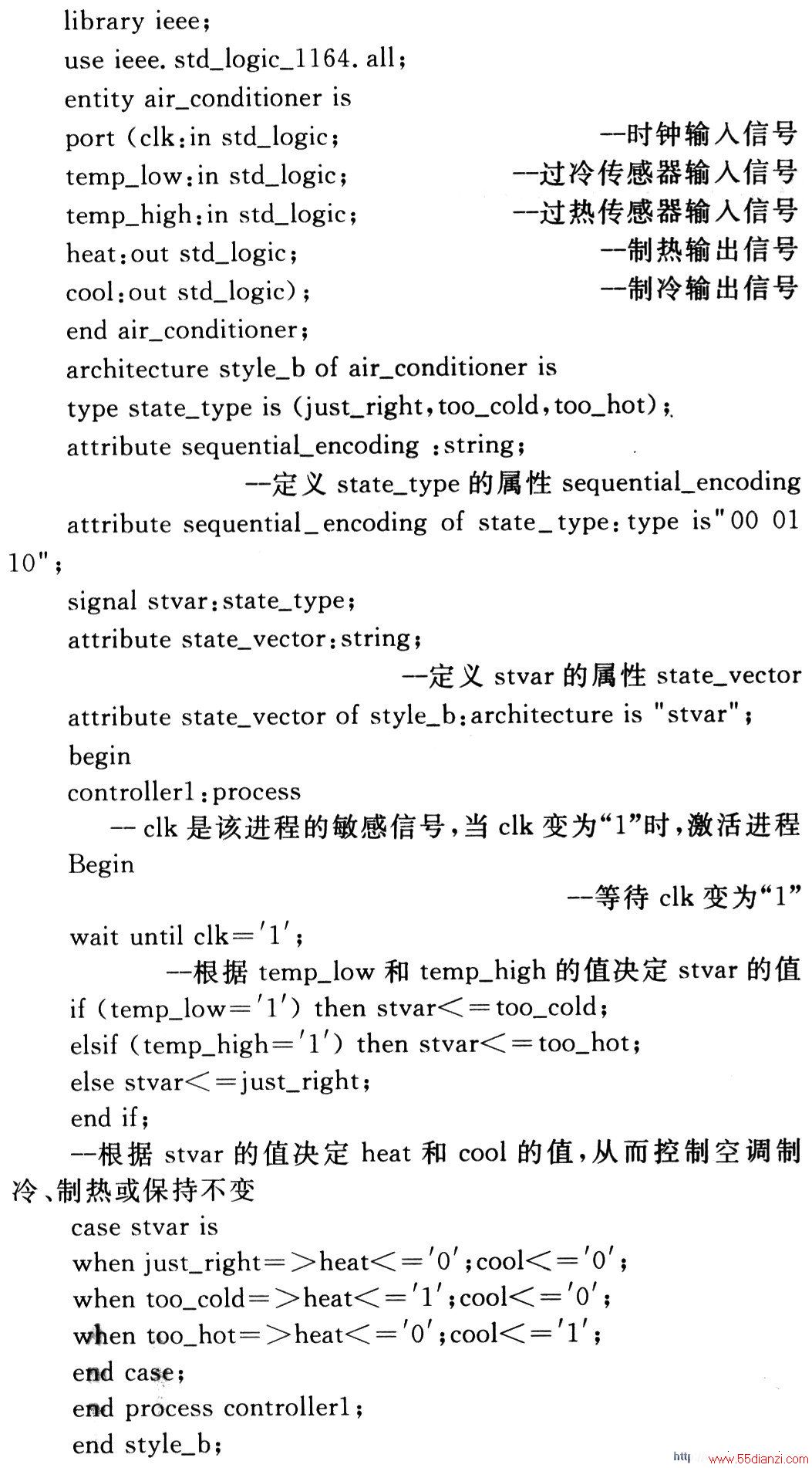 ƵԪVHDL