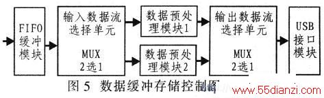 ݻ洢Ƶʾͼ