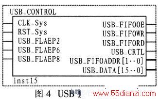 USBӿ