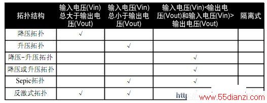 ѡLEDԴ