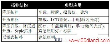 LEDӦö涨˶ֵԴ 