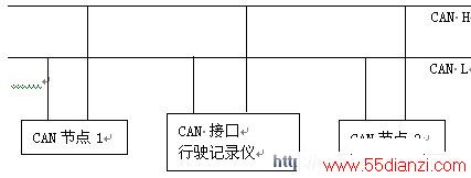 CANߴݽṹͼ 