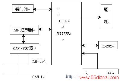 CANӿģͼ 