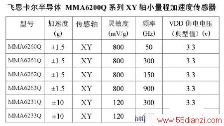 MMA62xxQС̸ȼٶ