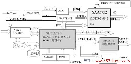 32λRISCý崦DVD