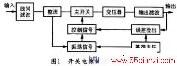 صԴĻṹͼ