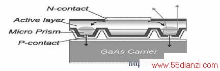 GaAsΪĵ׵LEDṹ