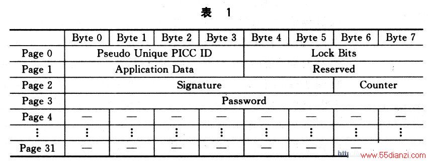 洢֯ṹ