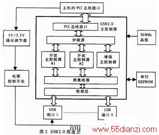 USB2.0 俨ƿͼ
