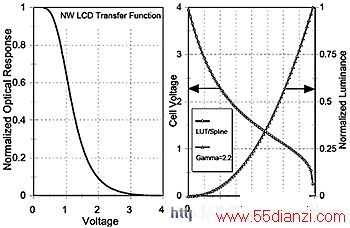 LCD