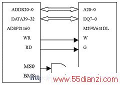DSPFlashĽӿڵ·