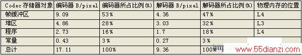  MPEG4ڴԴ 