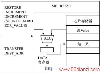 Valueʾͼ