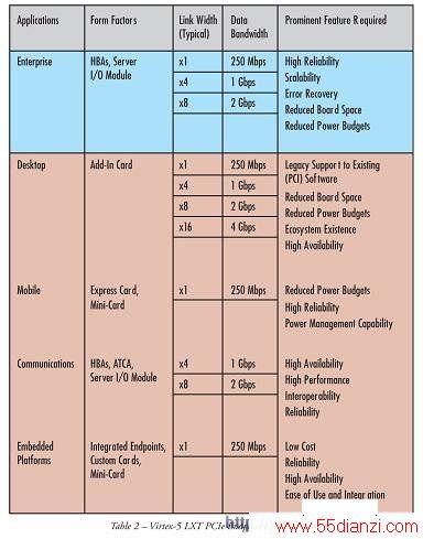 PCI/PCI-X/PCIe ʹ