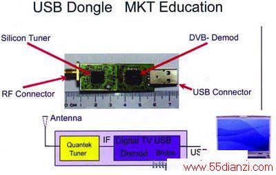 USB Dongle