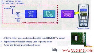 NXP DVB-H