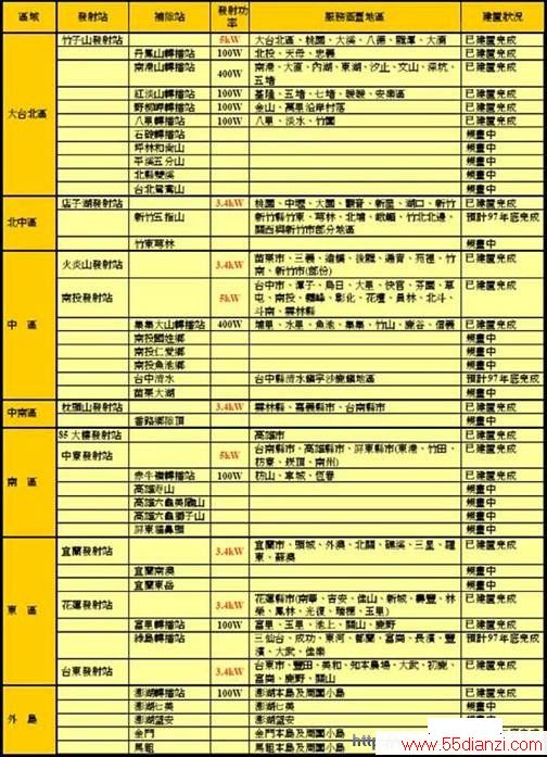 ̨DVB̨粨ǷΧ