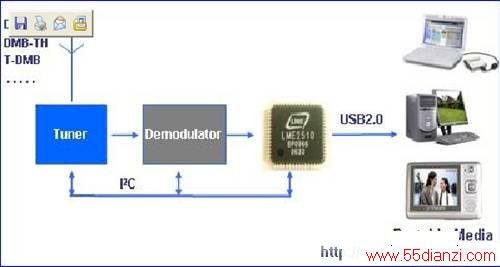 USB PCTV Tuner 