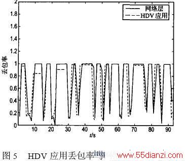 HDV ϵͳӵʱ㶪ʺӦò㶪