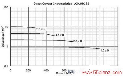LQH2MC