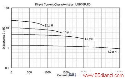 LQH55P