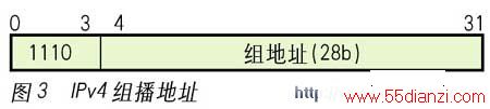 ipv4鲥ַ